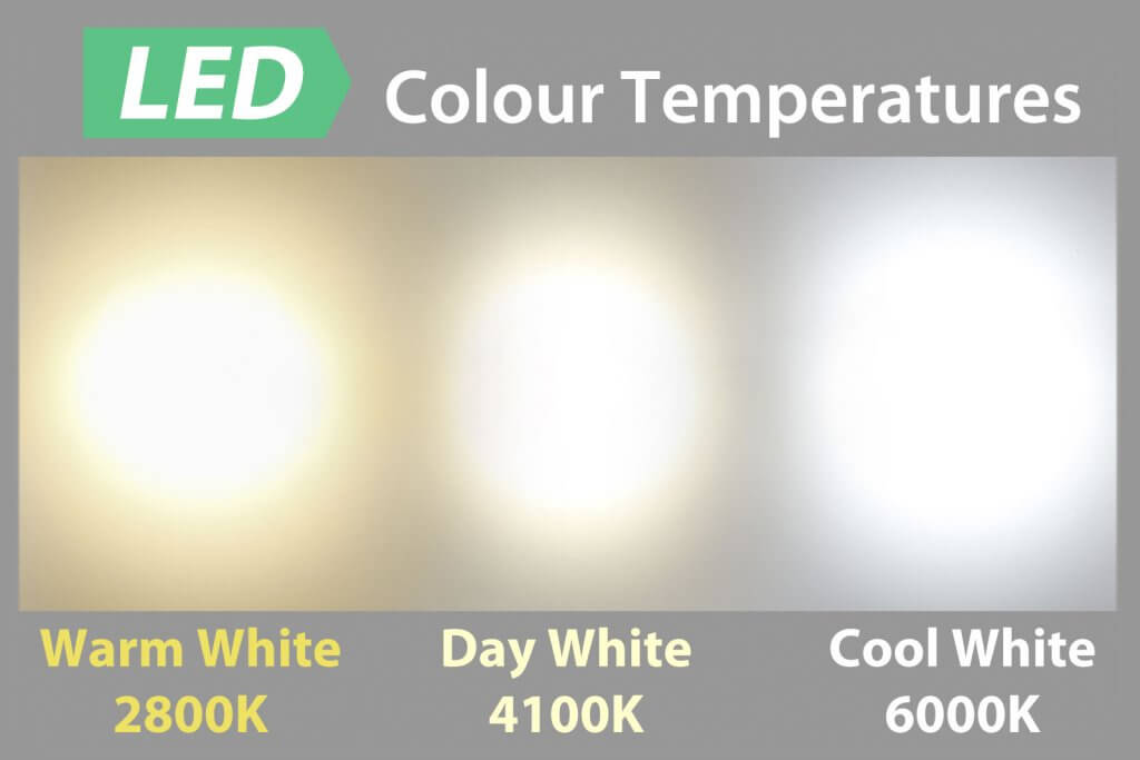 Ledlam led colour temperatures 2018 07