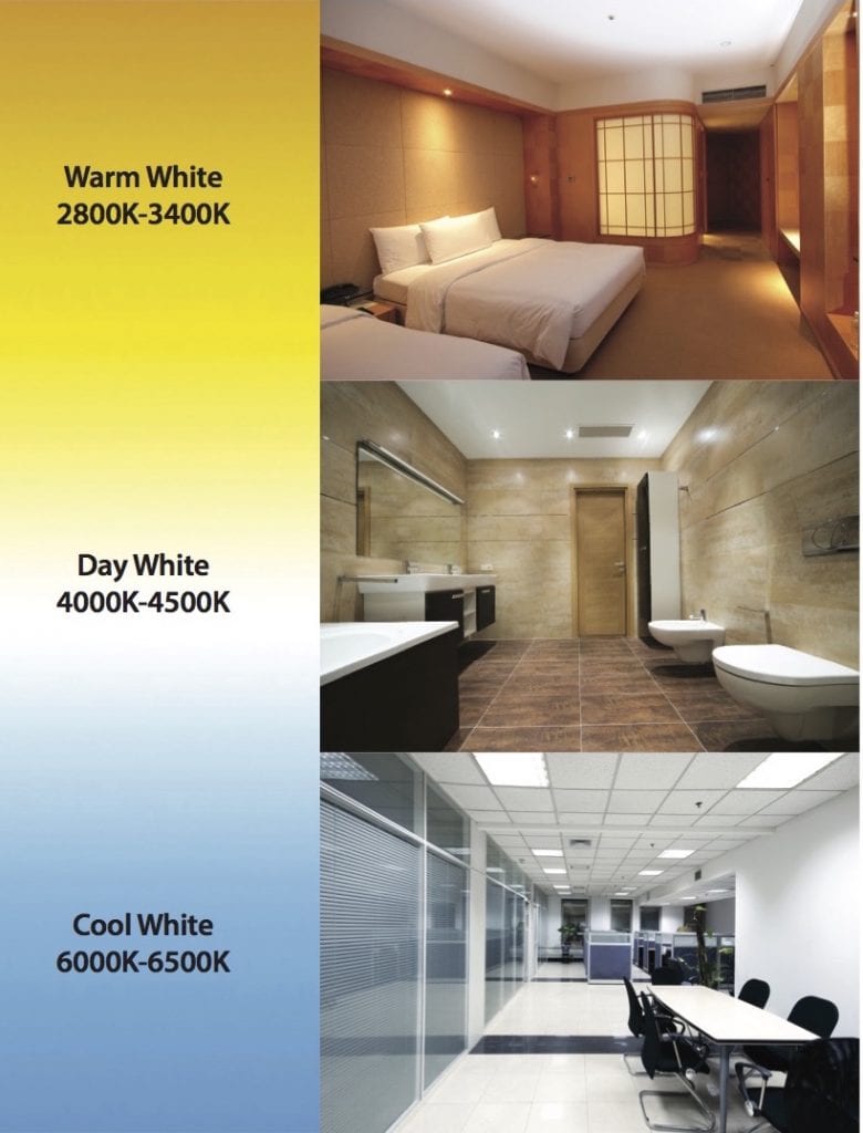 Ledlam-led-colour-temperature-guide-rooms