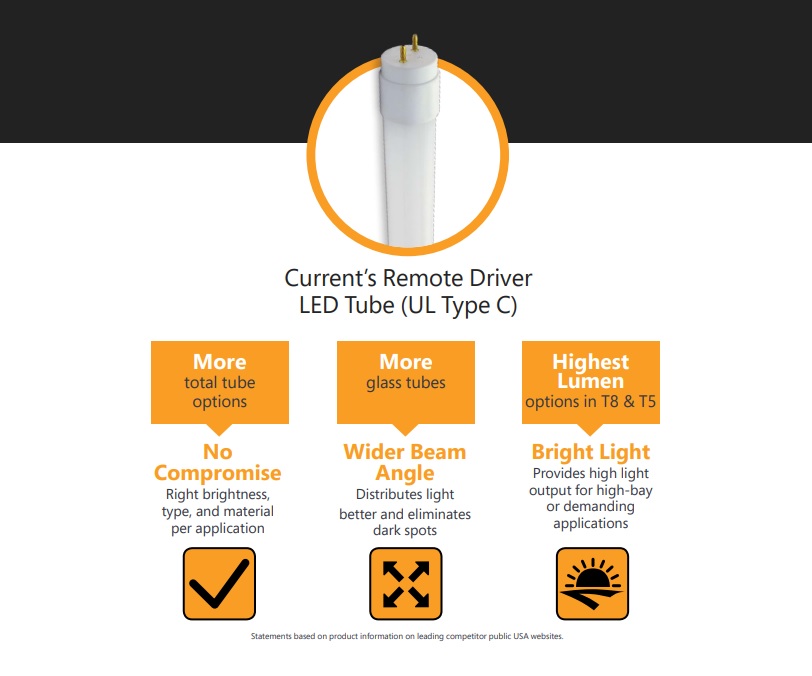 1716947605 972 GE-Type-C-LED-T5-Lumen-Choice-Lamps