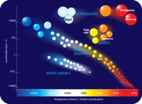 Blog-Understanding-Color-Temperature-in-LED-Bulbs-A