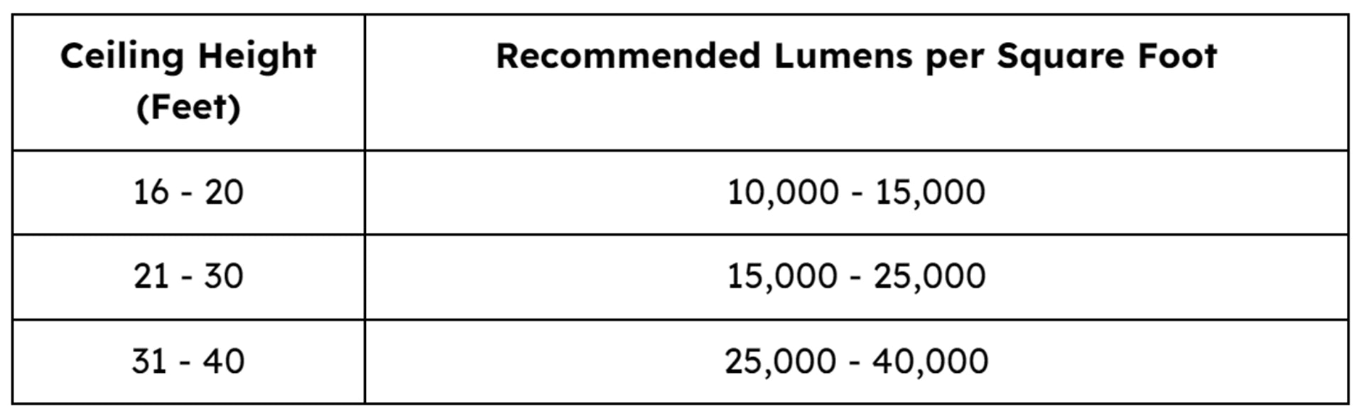 ceiling high chart high bay lights