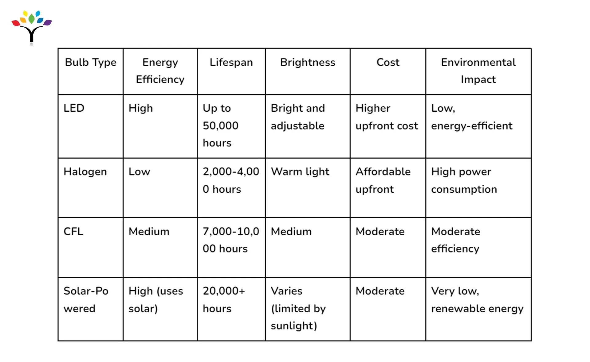 chart